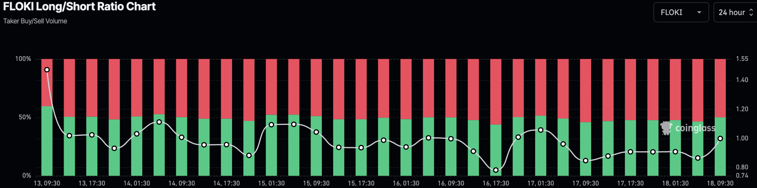 Floki Inu tăng gần 22% sau 7 ngày - Tin Tức Bitcoin - Cập Nhật Tin Tức Coin Mới Nhất 24/7 2025 Floki Inu tăng gần 22% sau 7 ngày - Tin Tức Bitcoin - Cập Nhật Tin Tức Coin Mới Nhất 24/7 2025